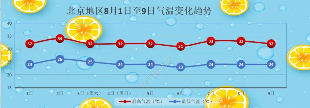 北京发布雷电蓝色预警！未来三天雷阵雨频繁，下班快回家→