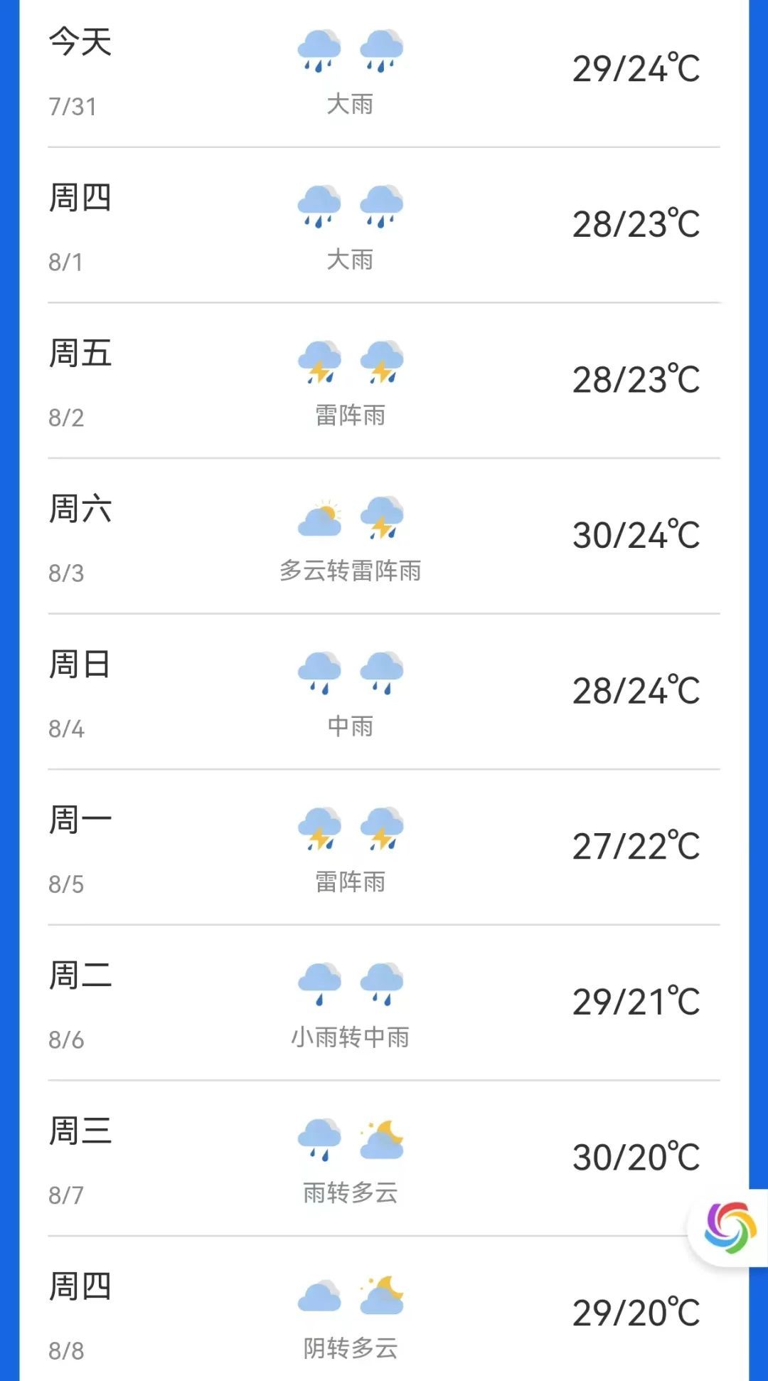 注意！大雨、局部暴雨、雷暴大风要来了！沈阳城区主要降水时段为……