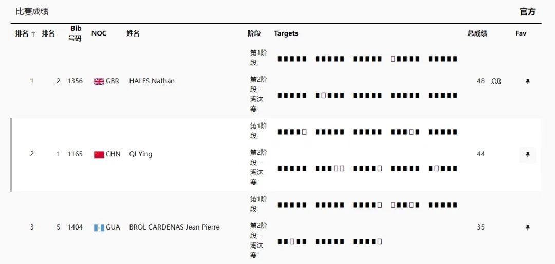 齐迎夺中国男子多向飞碟首枚奥运奖牌