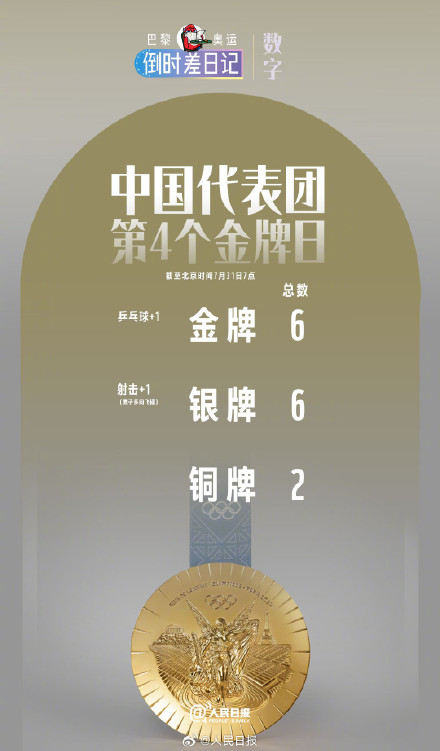 一觉醒来中国队创造3个首次！继续加油