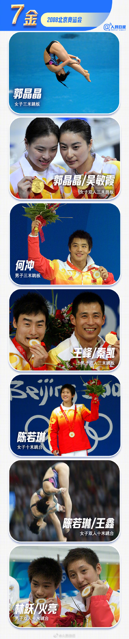 50金！中国跳水队奥运含金量拉满