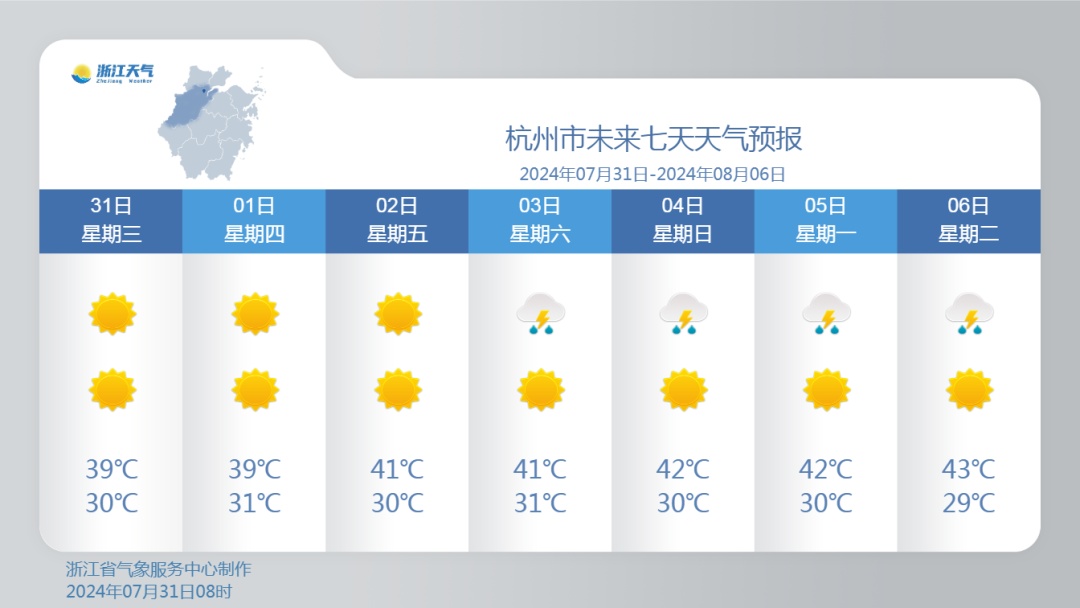 41℃、42℃、43℃！浙江酷热持续升级，或出现极端高温