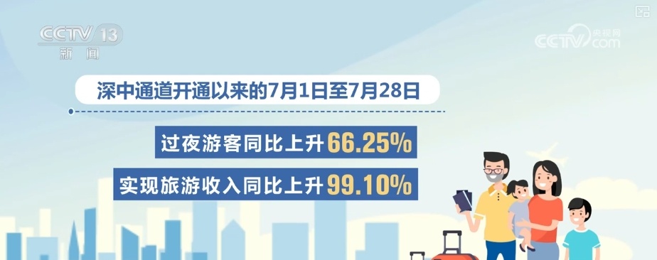 夏日消费市场文化掀“热潮”、文旅频“加热”、交易再“升温”