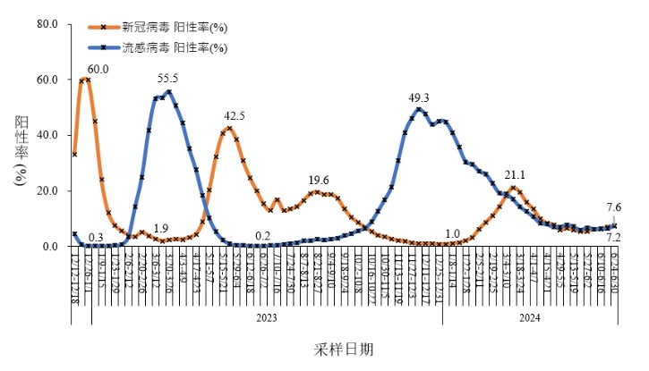 又“阳”了？新变异株有这些特征→