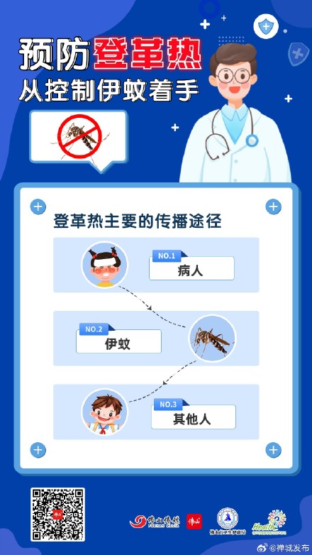 9张海报教你预防登革热，防蚊灭蚊是关键！