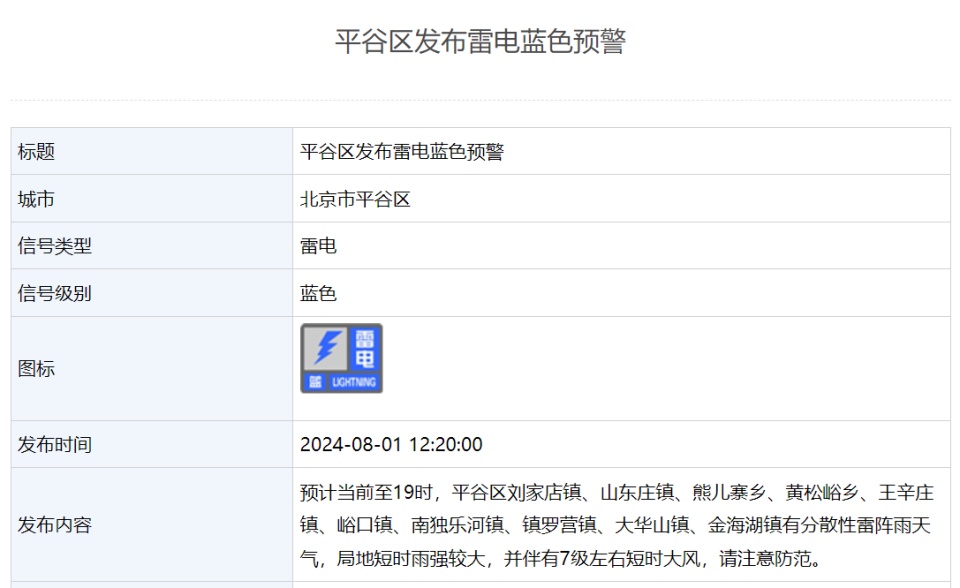 北京：短时雨强较大，伴有大风+冰雹！雷电蓝色预警已发布