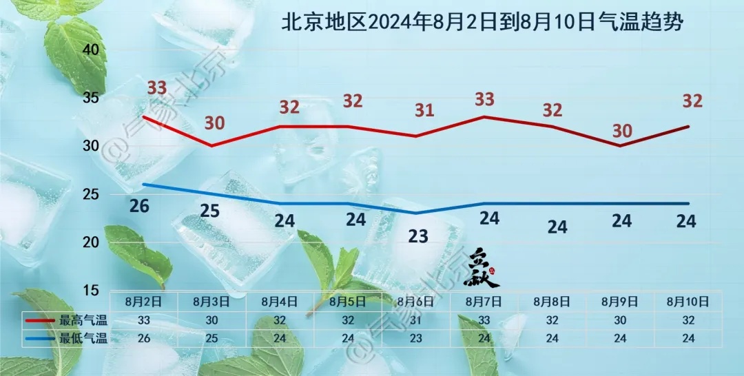 北京：短时雨强较大，伴有大风+冰雹！雷电蓝色预警已发布