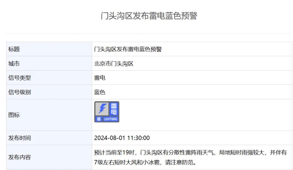北京：短时雨强较大，伴有大风+冰雹！雷电蓝色预警已发布