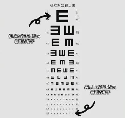 @光靠干饭就能拿金牌？10米气步枪到底有多难？