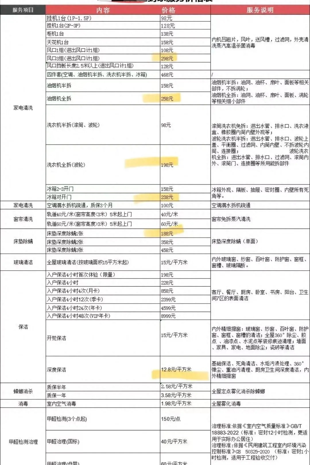 一房东坚持按交房状态收房，租客回应
