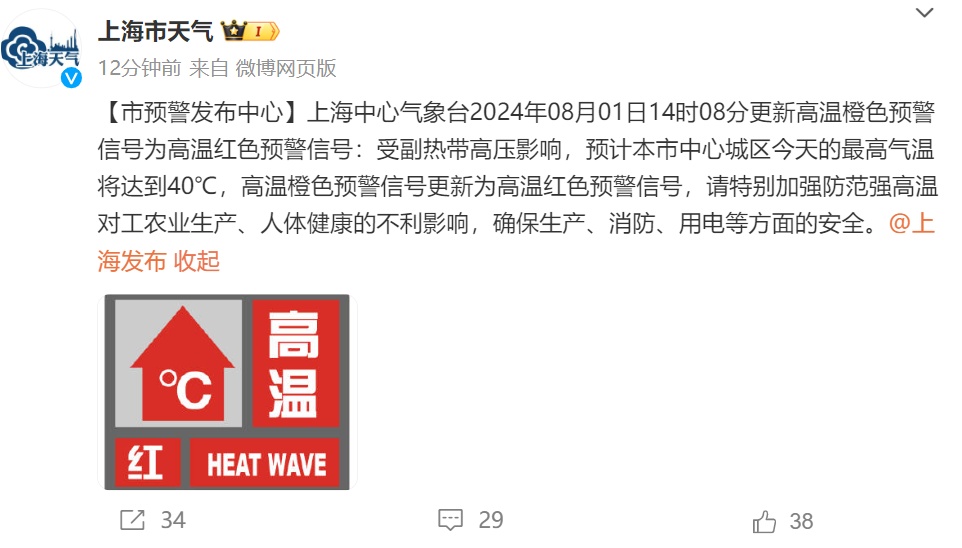 上海:将达40℃!今年首个高温红色预警来了,未来10天情况罕见 上海:将达40℃!今年首个高温红色预警来了,未来10天情况罕见