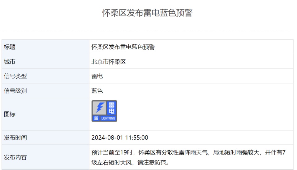 北京：短时雨强较大，伴有大风+冰雹！雷电蓝色预警已发布