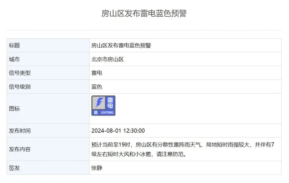 北京：短时雨强较大，伴有大风+冰雹！雷电蓝色预警已发布