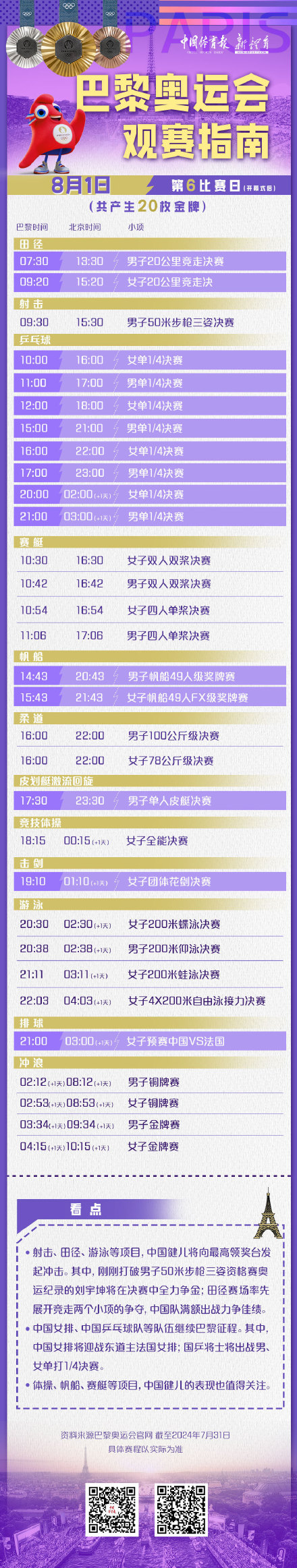 巴黎奥运会每日观赛指南第6比赛日