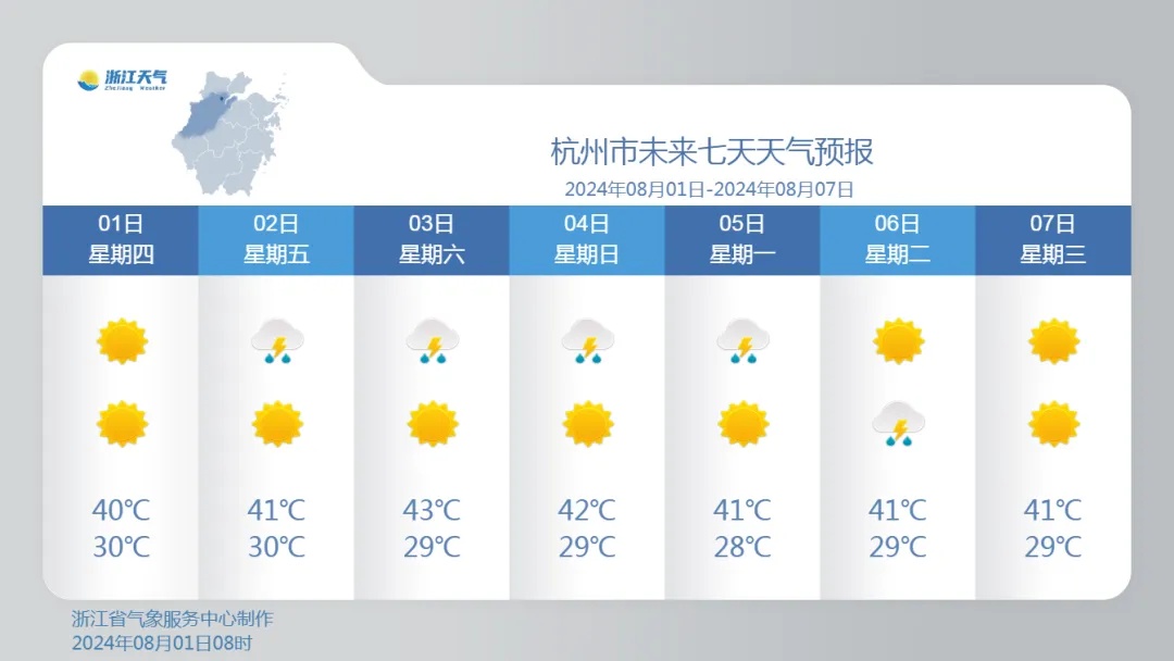 最高43℃！更难熬的是…浙江高温强度减弱要等到这天