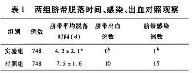 第11金！“盖肚脐”已经扩散到奥运会上了