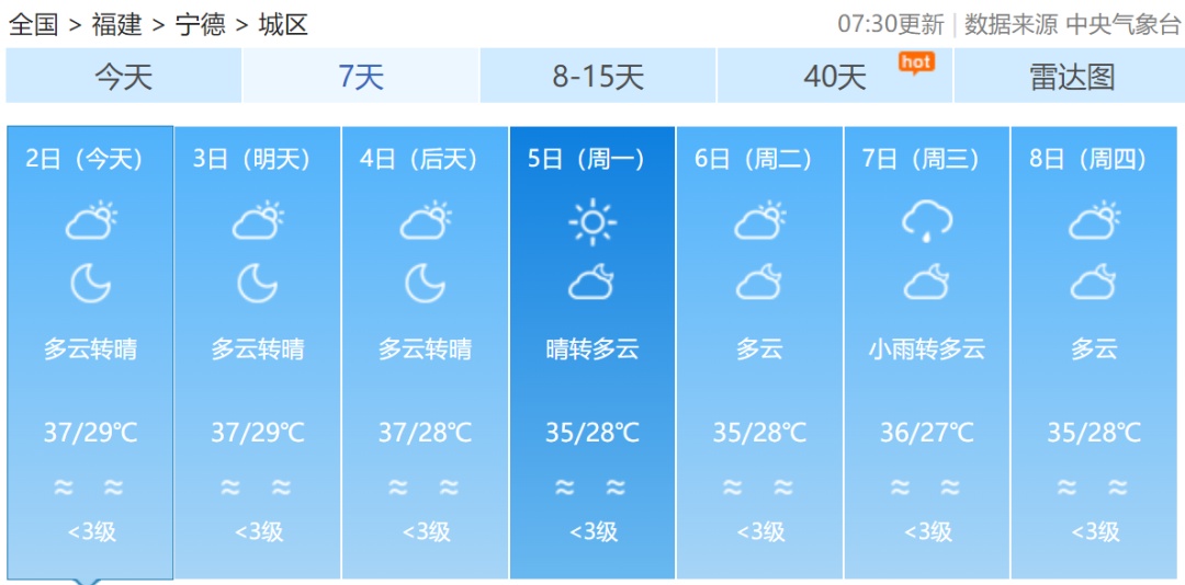 40℃+！福建将迎持续性高温！台风最新消息来了