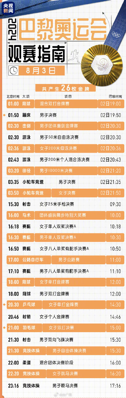 转存了解！期待！8月2日奥运会赛程速览