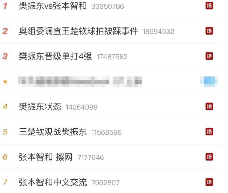 “逆转的神”！樊振东4：3战胜张本智和，网友：看到需要呼吸机