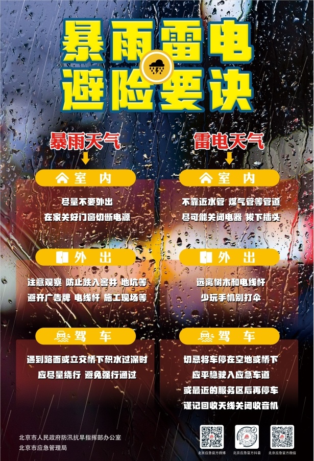 暴雨+雷电+山洪+地质灾害四预警生效中!收到预警怎么办? 暴雨+雷电+山洪+地质灾害四预警生效中!收到预警怎么办?