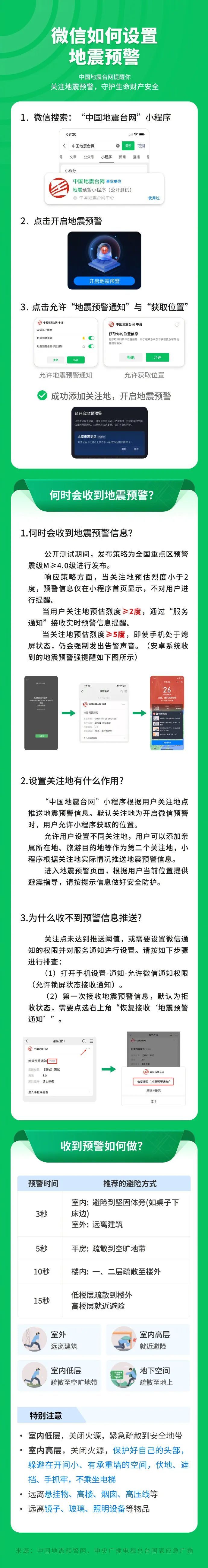 关键时刻能救命!全国地震预警微信小程序上线 关键时刻能救命!全国地震预警微信小程序上线
