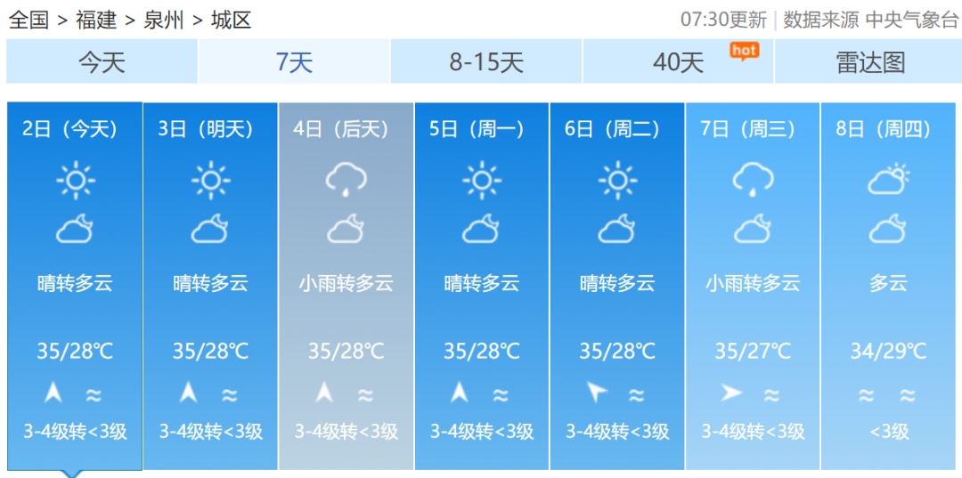 40℃+！福建将迎持续性高温！台风最新消息来了
