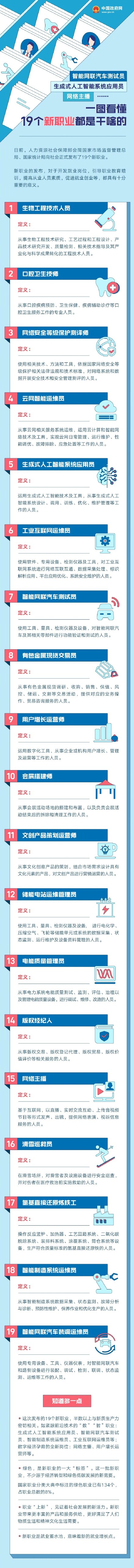 收藏!一图看懂19个新职业都是干啥的 收藏!一图看懂19个新职业都是干啥的