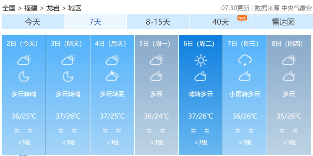 40℃+！福建将迎持续性高温！台风最新消息来了