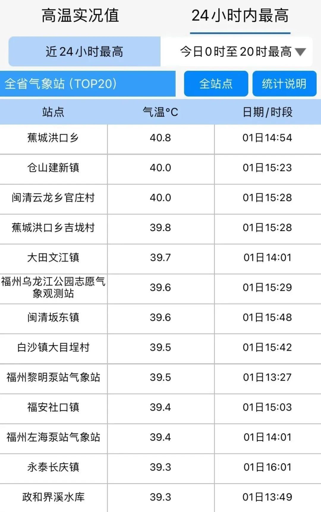 40℃+！福建将迎持续性高温！台风最新消息来了