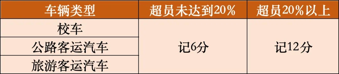 7座车怎么塞下16人？全靠硬挤！