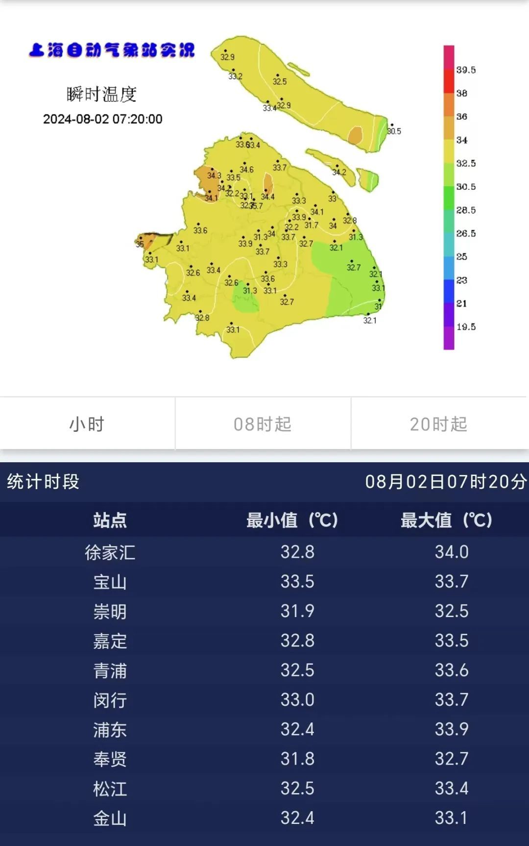 预计本市大部分地区今天最高气温将超过37度