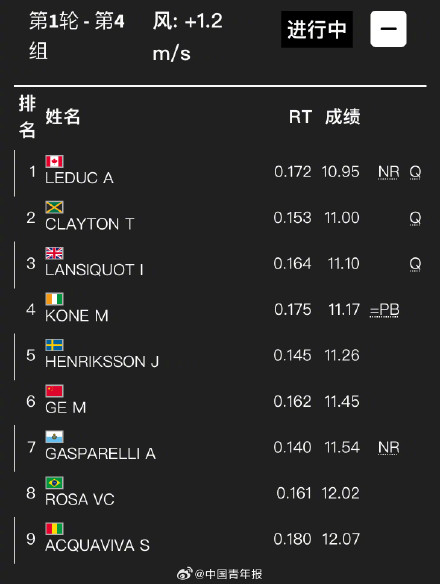 止步百米首轮 葛曼棋告别巴黎奥运会
