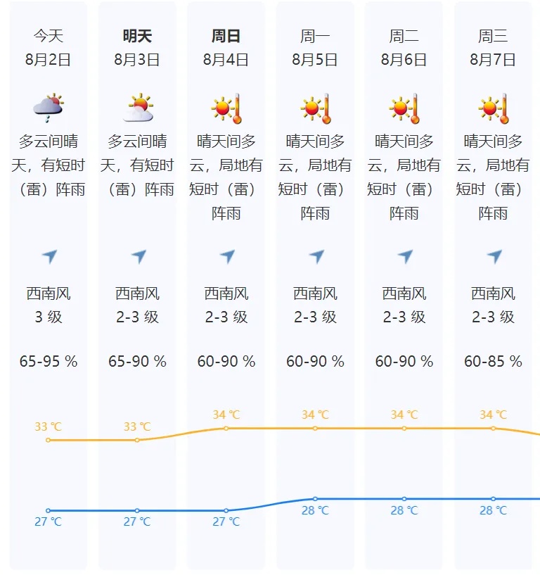 8月预计有2到3个台风影响我国！周末深圳天气......