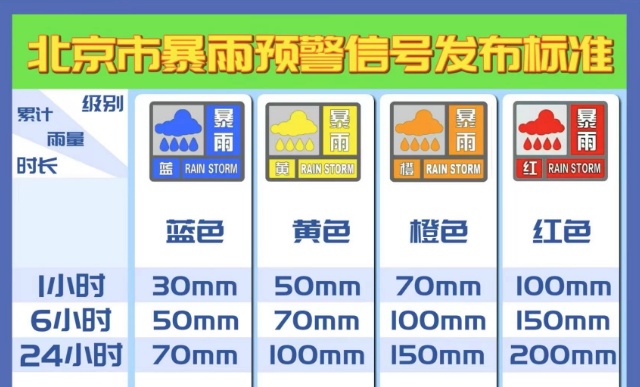 暴雨+雷电+山洪+地质灾害四预警生效中!收到预警怎么办? 暴雨+雷电+山洪+地质灾害四预警生效中!收到预警怎么办?