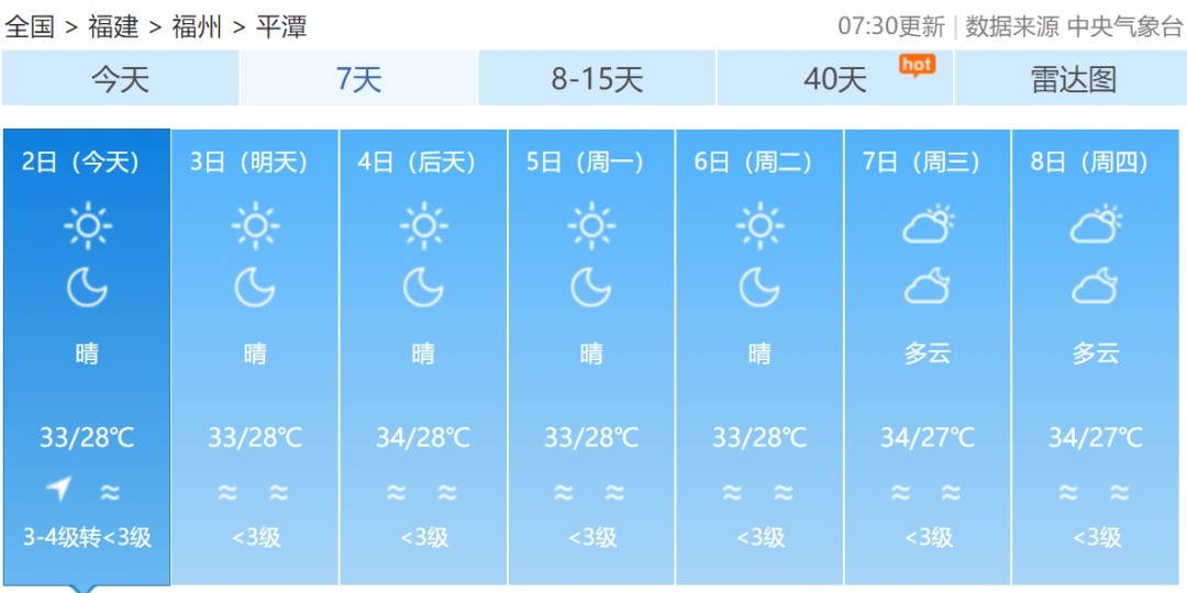 40℃+！福建将迎持续性高温！台风最新消息来了