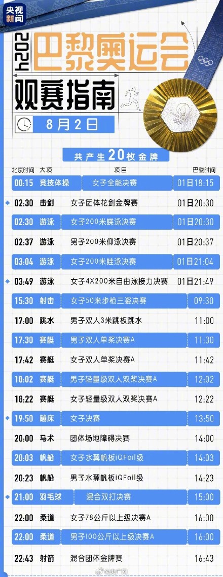 转存了解！期待！8月2日奥运会赛程速览