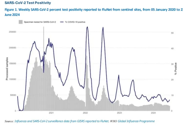 “又阳了”?新冠现抬头趋势,中疾控首次提出XDV变异株 “又阳了”?新冠现抬头趋势,中疾控首次提出XDV变异株