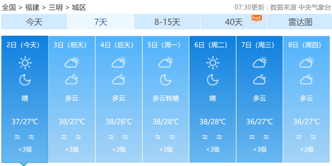 40℃+！福建将迎持续性高温！台风最新消息来了