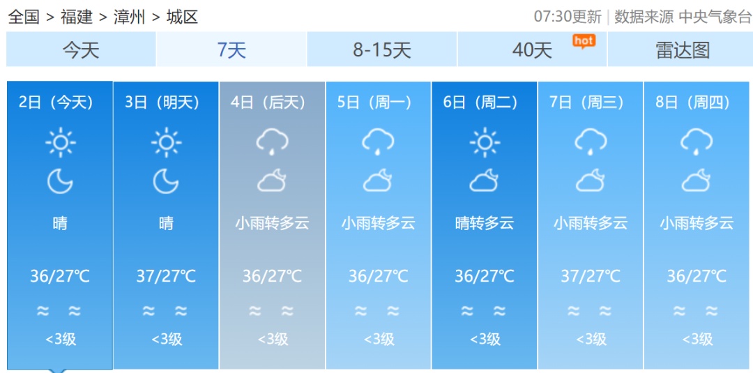 40℃+！福建将迎持续性高温！台风最新消息来了