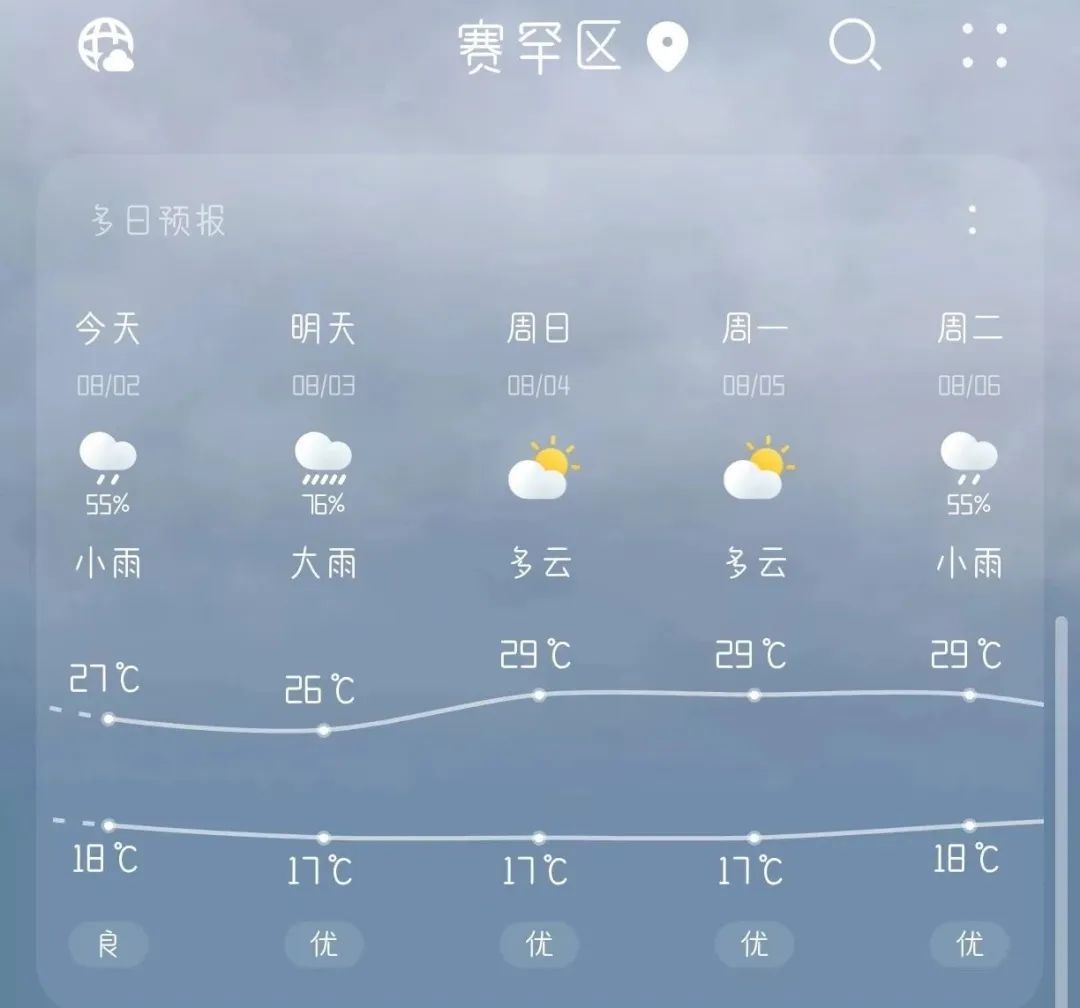 全城预警！呼和浩特市将迎来大到暴雨天气，时间就在…….