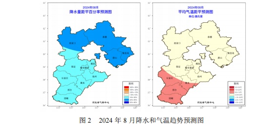 降水量偏多，气温偏高，河北8月气候趋势预测来了→