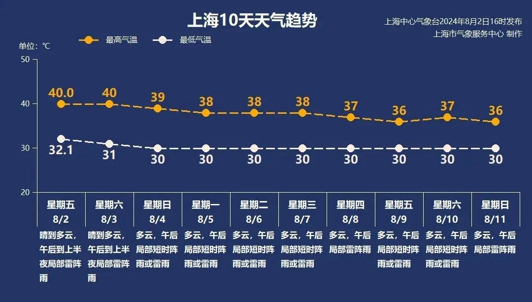 40℃的天气套着毛绒头套在户外跳舞？网传上海迪士尼乐园花车表演中暑被抬走
