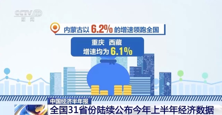 中国经济半年报多组数据表现亮眼！