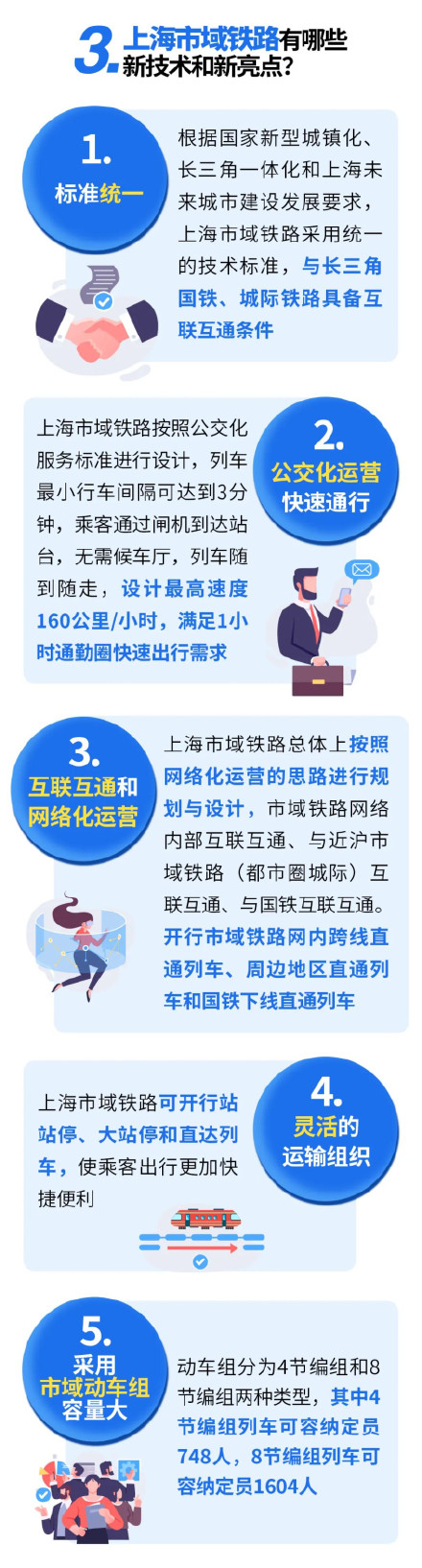 什么是上海市域铁路 ?一起来了解 什么是上海市域铁路 ?一起来了解