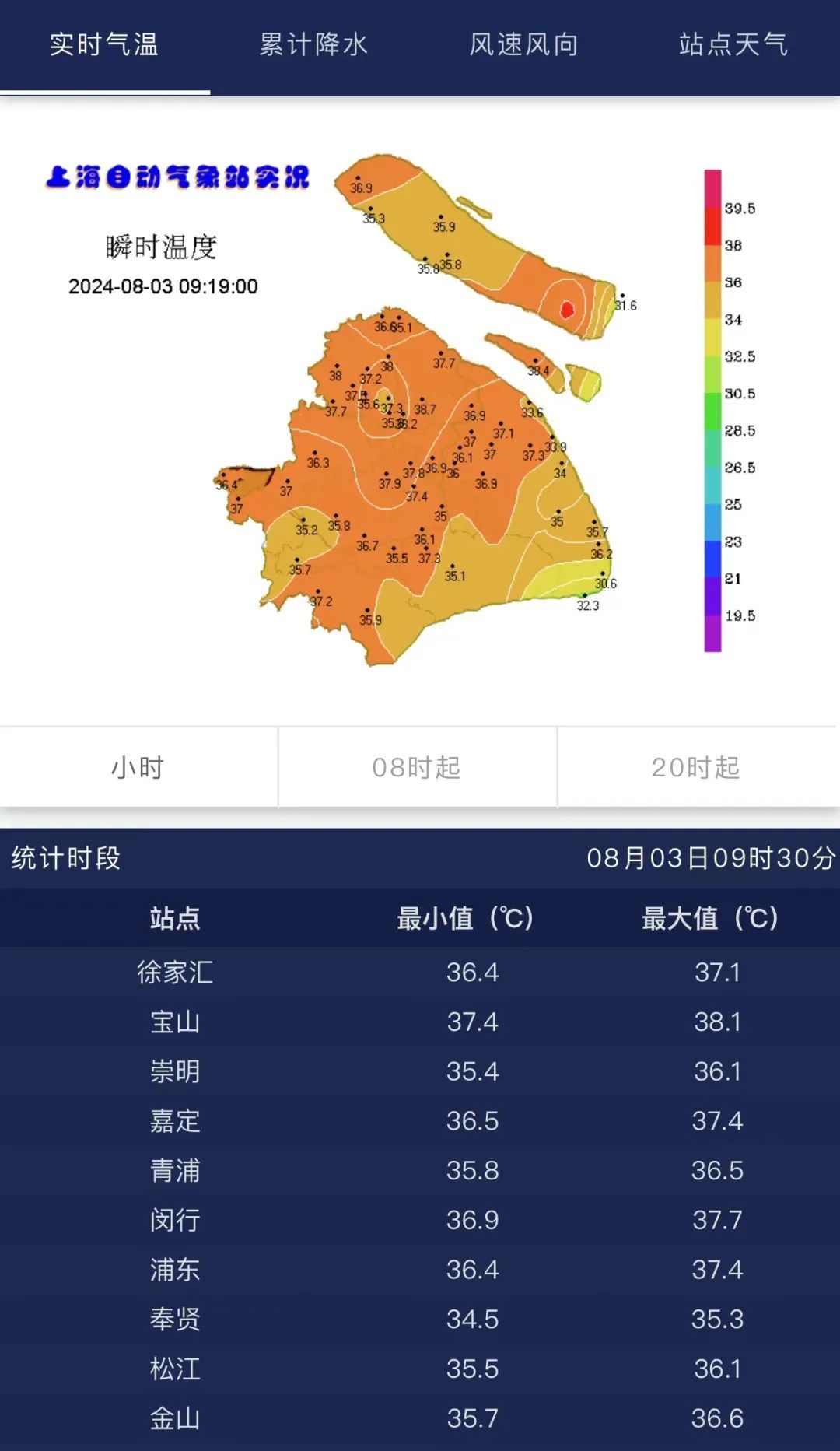 上海刚刚热到全国榜首，又要40℃了！迪士尼演职人员中暑？回应→