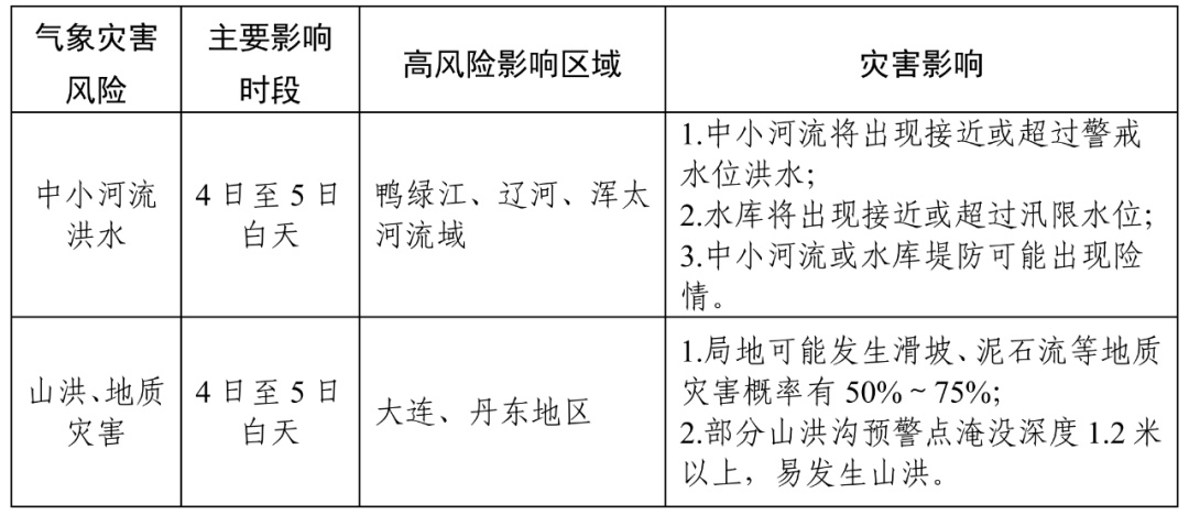 明日辽宁中北部、东南部暴雨，鸭绿江水位可能再度超警！