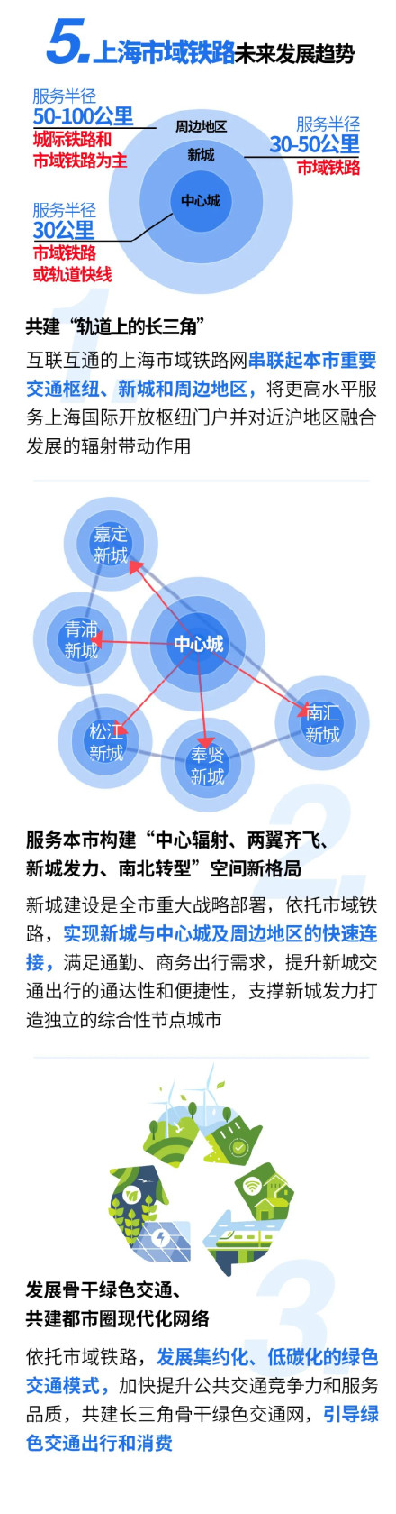 什么是上海市域铁路 ?一起来了解 什么是上海市域铁路 ?一起来了解