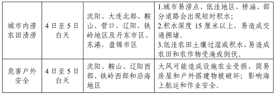 明日辽宁中北部、东南部暴雨，鸭绿江水位可能再度超警！