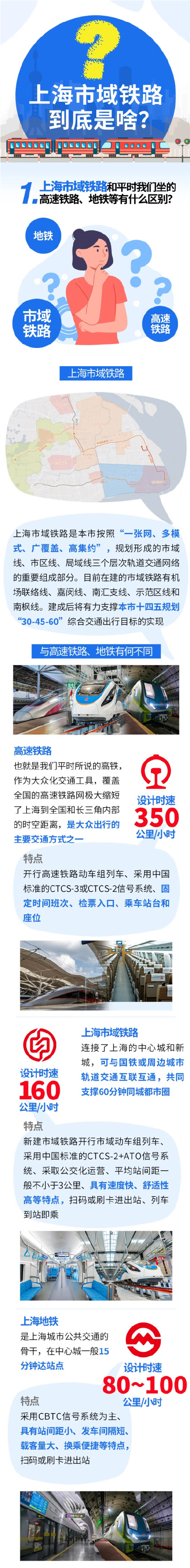 什么是上海市域铁路 ?一起来了解 什么是上海市域铁路 ?一起来了解