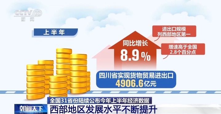 中国经济半年报多组数据表现亮眼！